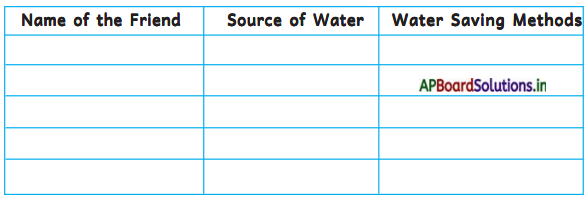 AP Board 3rd Class EVS Solutions 6th Lesson Water - The Gift from Nature 1