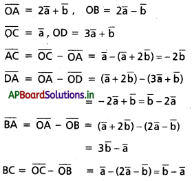 AP Inter 1st Year Maths 1A Important Questions Chapter 4 సదిశల సంకలనం 1