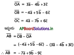 AP Inter 1st Year Maths 1A Solutions Chapter 4 సదిశల సంకలనం Ex 4(a) II Q4(ii)