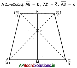 AP Inter 1st Year Maths 1A Solutions Chapter 4 సదిశల సంకలనం Ex 4(b) II Q2
