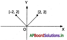 AP Inter 1st Year Maths 1B Important Questions Chapter 10 అవకలజాల అనువర్తనాలు 28