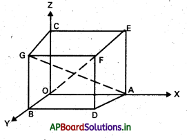 AP Inter 1st Year Maths 1B Important Questions Chapter 6 దిక్ కొసైన్లు, దిక్ సంఖ్యలు 3