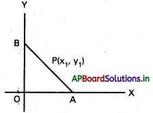 AP Inter 1st Year Maths 1B Solutions Chapter 10 అవకలజాల అనువర్తనాలు Ex 10(b) 9