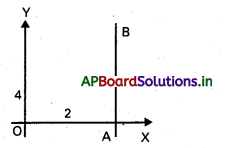 AP Inter 1st Year Maths 1B Solutions Chapter 3 సరళరేఖ Ex 3(a) 4