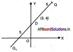 AP Inter 1st Year Maths 1B Solutions Chapter 3 సరళరేఖ Ex 3(c) 19