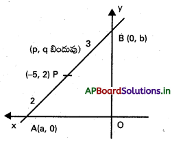 AP Inter 1st Year Maths 1B Solutions Chapter 3 సరళరేఖ Ex 3(c) 9