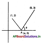AP Inter 1st Year Maths 1B Solutions Chapter 3 సరళరేఖ Ex 3(d) 27