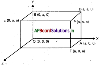 AP Inter 1st Year Maths 1B Solutions Chapter 6 దిక్ కొసైన్లు, దిక్ సంఖ్యలు Ex 6(b) 5