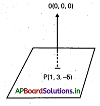 AP Inter 1st Year Maths 1B Solutions Chapter 7 సమతలం Ex 7(a) 1