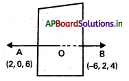 AP Inter 1st Year Maths 1B Solutions Chapter 7 సమతలం Ex 7(a) 5