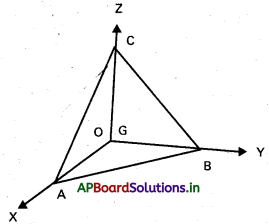 AP Inter 1st Year Maths 1B Solutions Chapter 7 సమతలం Ex 7(a) 9