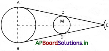 AP Inter 1st Year Physics Study Material Chapter 2 ప్రమాణాలు, కొలత 41