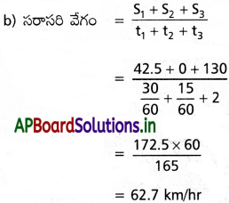AP Inter 1st Year Physics Study Material Chapter 3 సరళరేఖాత్మక గమనం 14