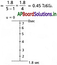 AP Inter 1st Year Physics Study Material Chapter 3 సరళరేఖాత్మక గమనం 17