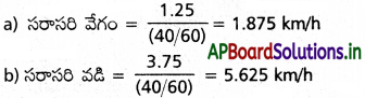 AP Inter 1st Year Physics Study Material Chapter 3 సరళరేఖాత్మక గమనం 31