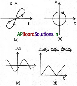 AP Inter 1st Year Physics Study Material Chapter 3 సరళరేఖాత్మక గమనం 32