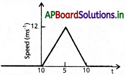 AP Inter 1st Year Physics Study Material Chapter 3 సరళరేఖాత్మక గమనం 41