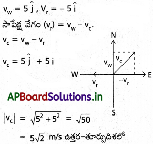 AP Inter 1st Year Physics Study Material Chapter 4 సమతలంలో చలనం 34
