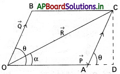 AP Inter 1st Year Physics Study Material Chapter 4 సమతలంలో చలనం 6