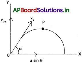 AP Inter 1st Year Physics Study Material Chapter 4 సమతలంలో చలనం 79