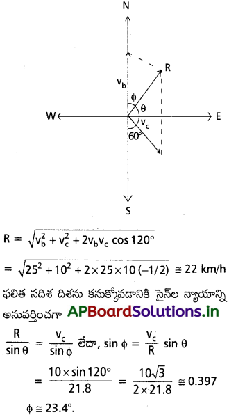 AP Inter 1st Year Physics Study Material Chapter 4 సమతలంలో చలనం 86