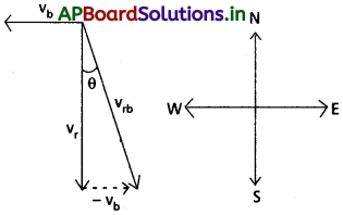AP Inter 1st Year Physics Study Material Chapter 4 సమతలంలో చలనం 89