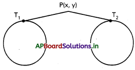 AP Inter 2nd Year Maths 2B Solutions Chapter 1 వృత్తం Ex 1(b) 1