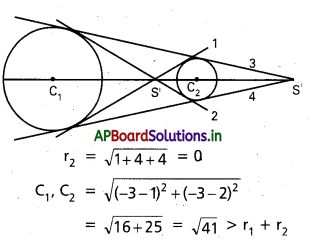 AP Inter 2nd Year Maths 2B Solutions Chapter 1 వృత్తం Ex 1(e) 1