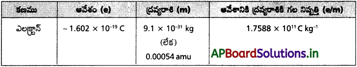 AP Inter 1st Year Chemistry Study Material Chapter 1 పరమాణు నిర్మాణం 1