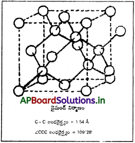 AP Inter 1st Year Chemistry Study Material Chapter 11 P బ్లాక్ మూలకాలు – 14వ గ్రూప్ 18