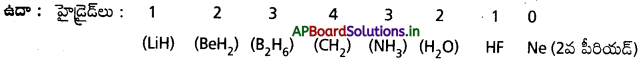 AP Inter 1st Year Chemistry Study Material Chapter 2 మూలకాల వర్గీకరణ – ఆవర్తన ధర్మాలు 26