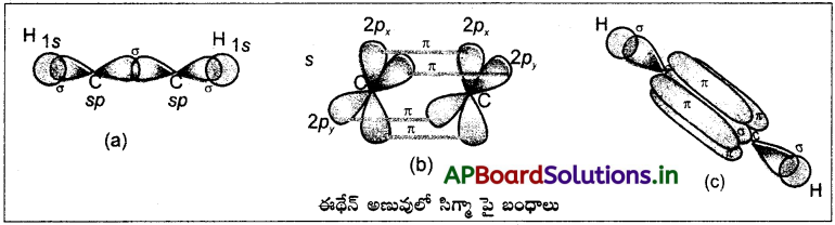 AP Inter 1st Year Chemistry Study Material Chapter 3 రసాయన బంధం – అణు నిర్మాణం 22