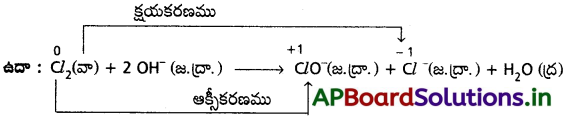 AP Inter 1st Year Chemistry Study Material Chapter 5 స్టాయికియోమెట్రీ 68