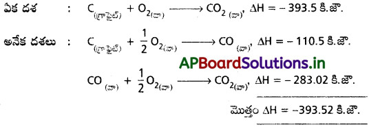 AP Inter 1st Year Chemistry Study Material Chapter 6 ఉష్ణగతిక శాస్త్రం 15