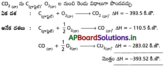 AP Inter 1st Year Chemistry Study Material Chapter 6 ఉష్ణగతిక శాస్త్రం 32