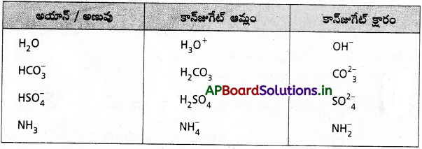 AP Inter 1st Year Chemistry Study Material Chapter 7 రసాయనిక సమతాస్థితి, అమ్లాలు – క్షారాలు 57