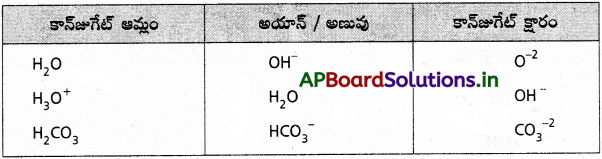 AP Inter 1st Year Chemistry Study Material Chapter 7 రసాయనిక సమతాస్థితి, అమ్లాలు – క్షారాలు 59