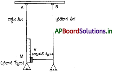 AP Inter 1st Year Physics Study Material Chapter 10 ఘనపదార్ధాల యాంత్రిక ధర్మాలు 25