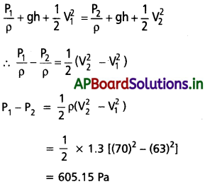AP Inter 1st Year Physics Study Material Chapter 11 ప్రవాహుల యాంత్రిక ధర్మాలు 29