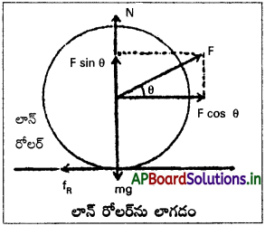 AP Inter 1st Year Physics Study Material Chapter 5 గమన నియమాలు 1