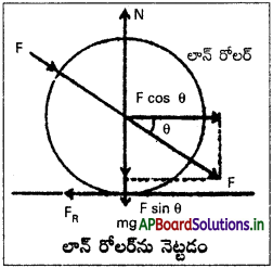 AP Inter 1st Year Physics Study Material Chapter 5 గమన నియమాలు 2