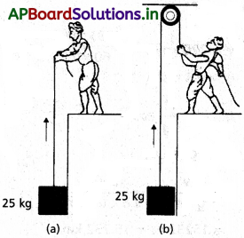 AP Inter 1st Year Physics Study Material Chapter 5 గమన నియమాలు 38
