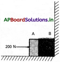 AP Inter 1st Year Physics Study Material Chapter 5 గమన నియమాలు 40