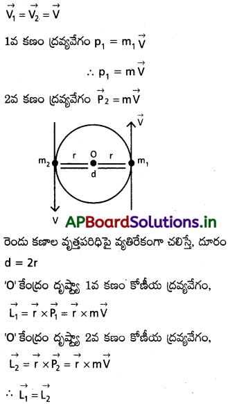 AP Inter 1st Year Physics Study Material Chapter 7 కణాల వ్యవస్థలు, భ్రమణ గమనం 24