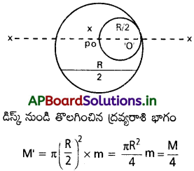 AP Inter 1st Year Physics Study Material Chapter 7 కణాల వ్యవస్థలు, భ్రమణ గమనం 43