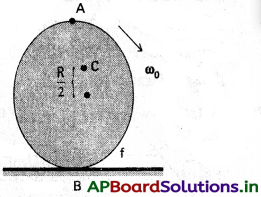 AP Inter 1st Year Physics Study Material Chapter 7 కణాల వ్యవస్థలు, భ్రమణ గమనం 57