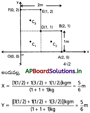 AP Inter 1st Year Physics Study Material Chapter 7 కణాల వ్యవస్థలు, భ్రమణ గమనం 70