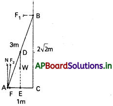 AP Inter 1st Year Physics Study Material Chapter 7 కణాల వ్యవస్థలు, భ్రమణ గమనం 71