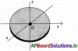 AP Inter 1st Year Physics Study Material Chapter 7 కణాల వ్యవస్థలు, భ్రమణ గమనం 78