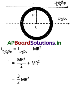 AP Inter 1st Year Physics Study Material Chapter 7 కణాల వ్యవస్థలు, భ్రమణ గమనం 81